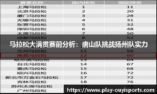 马拉松大满贯赛前分析：唐山队挑战扬州队实力